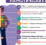 Идёт неделя профилактики употребления наркотических средств - Бугурусланский район