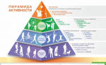 Идёт неделя информирования о важности физической активности
