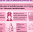 Идёт неделя борьбы с раком молочной железы - Бугурусланский район