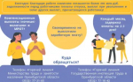 Информация по противодействию формированию просроченной задолженности по заработной плате