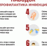 Качество воды в период паводка: постоянный контроль и необходимые знания - Бугурусланский район