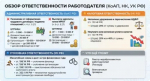 Обзор ответственности работодателя