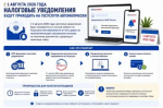Налоговые уведомления – 2026: что важно знать налогоплательщику